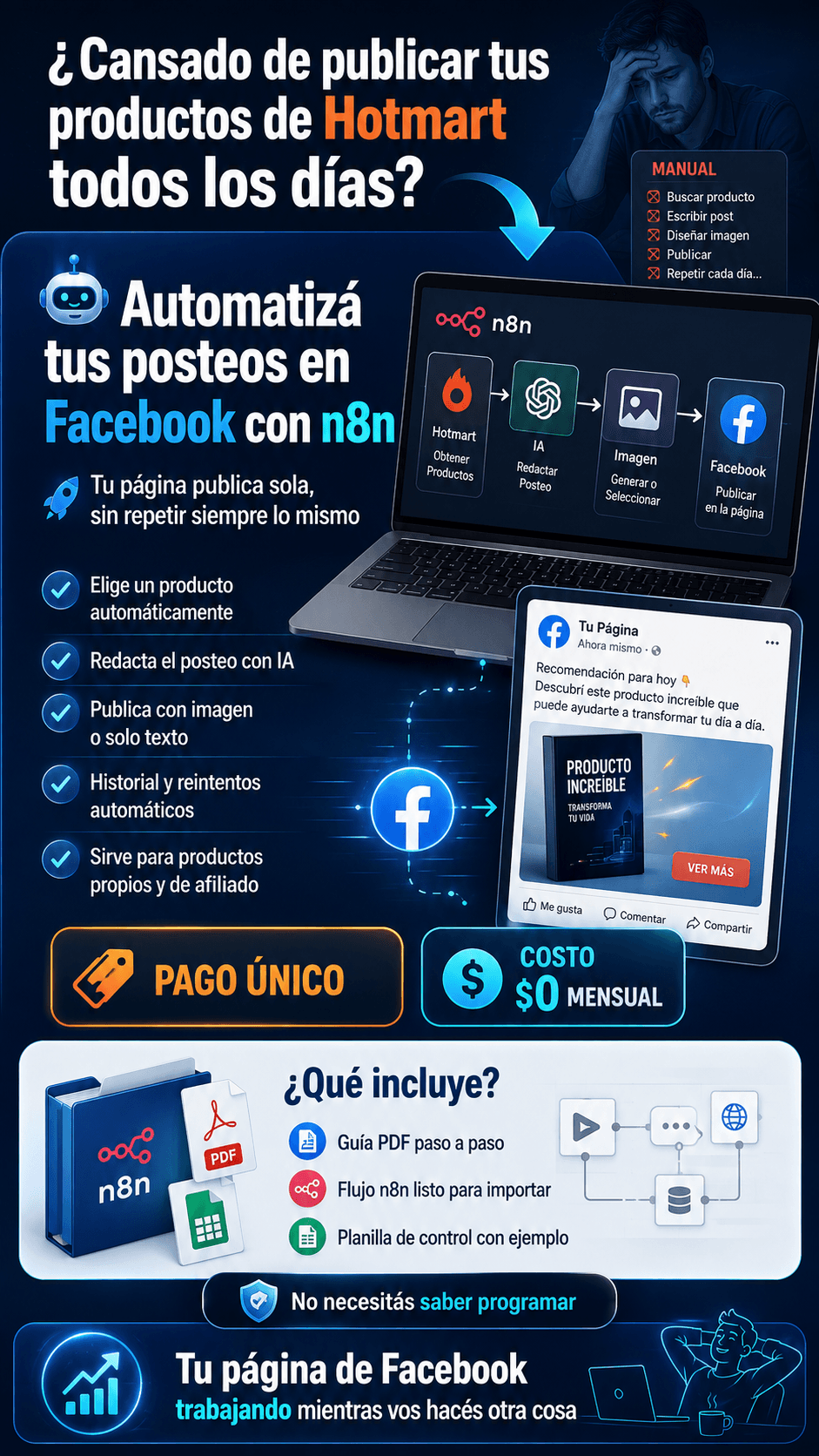 Automatización Hotmart → Facebook con IA